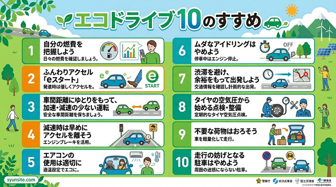 �����ɥ饤��10�Τ����� - �֡�������.com